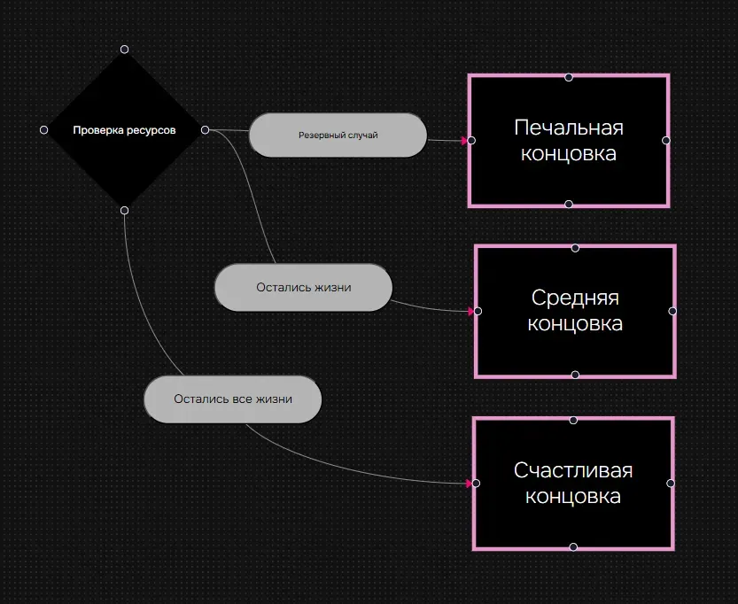 Пример нескольких концовок